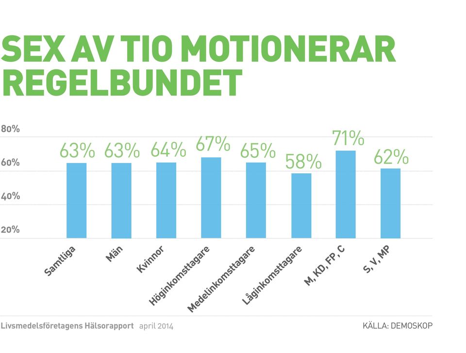 Höginkomsttagare Medelinkomsttagare Låginkomsttagare M, KD,