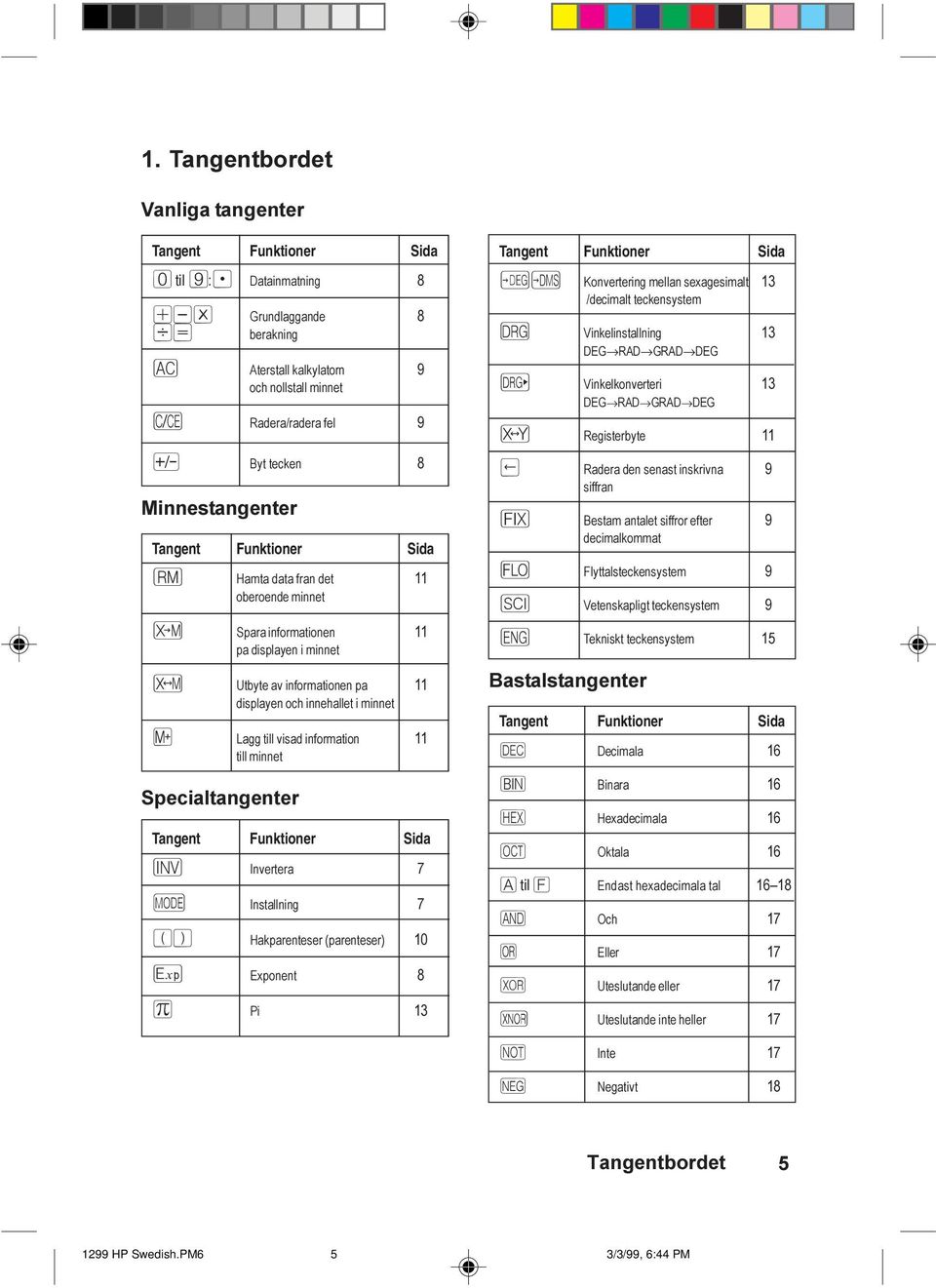 oberoende minnet Spara informationen 11 pa displayen i minnet ³ Utbyte av informationen pa 11 displayen och innehallet i minnet m Lagg till visad information 11 till minnet Specialtangenter Tangent