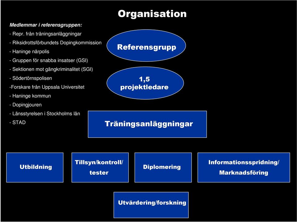 Sektionen mot gängkriminalitet (SGI) - Södertörnspolisen -Forskare från Uppsala Universitet - Haninge kommun - Dopingjouren