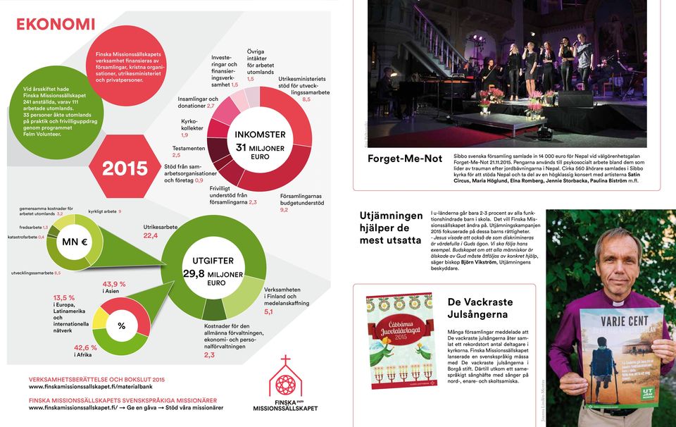 finansieras av församlingar, kristna organisationer, utrikesministeriet och privatpersoner. 2015 kyrkligt arbete 9 43,9 % i Asien % Utrikesarbete 22,4 Verksamhetsberättelse och bokslut 2015 www.