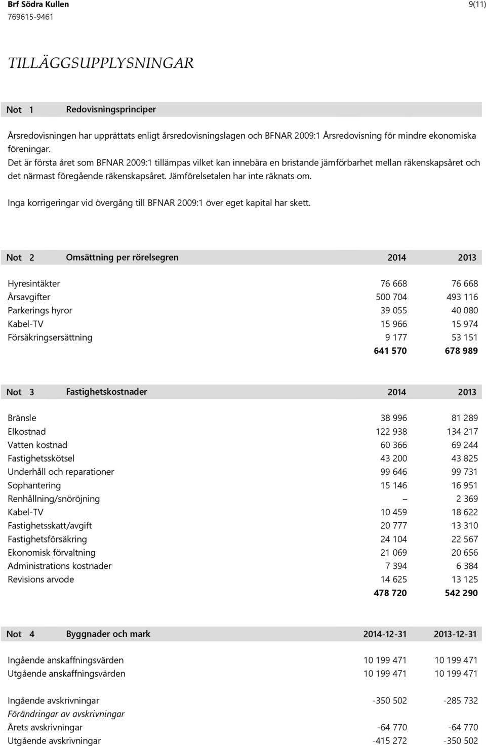 Inga korrigeringar vid övergång till BFNAR 2009:1 över eget kapital har skett.