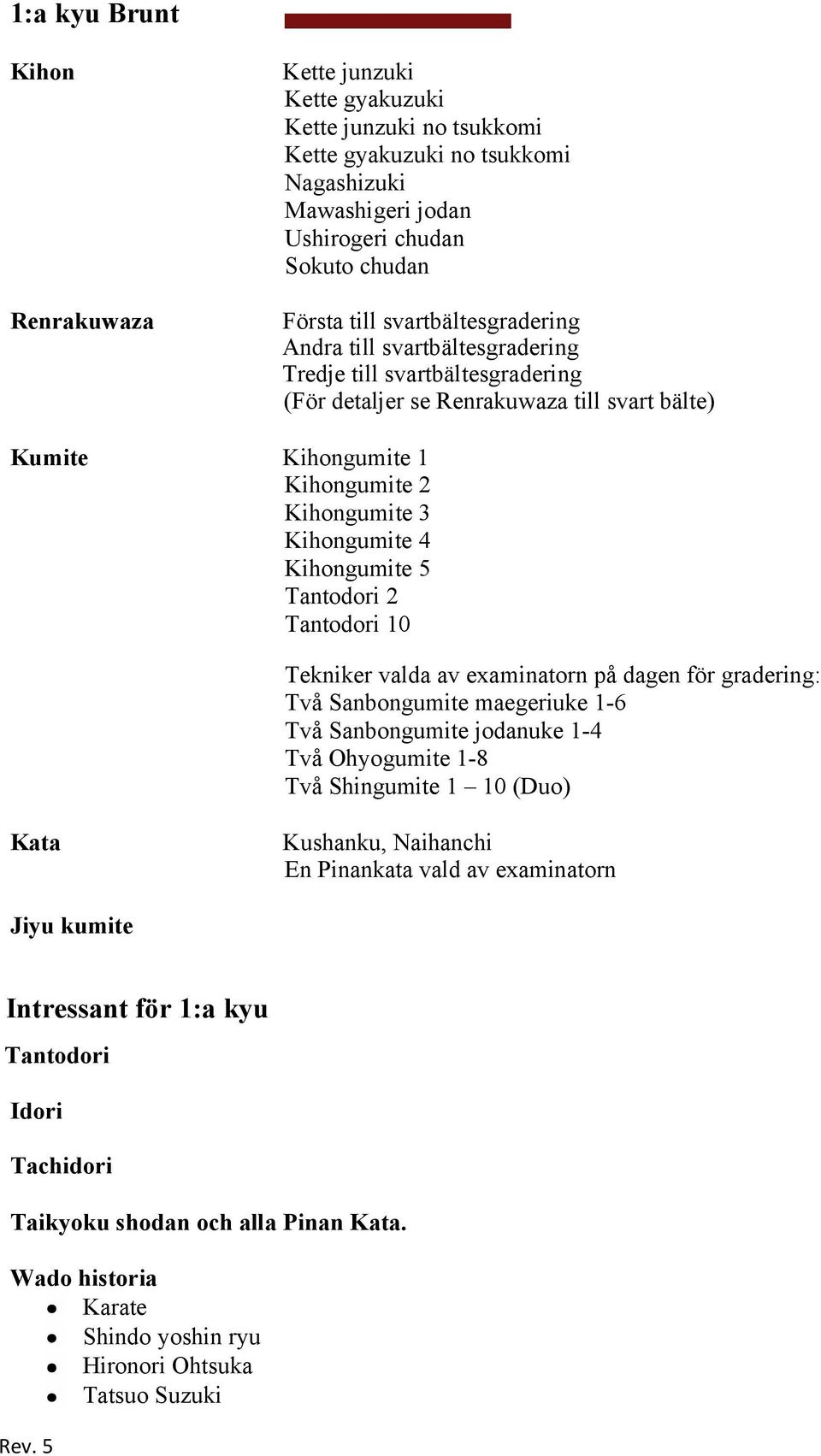 2 Tantodori 10 Tekniker valda av examinatorn på dagen för gradering: Två Sanbongumite maegeriuke 1-6 Två Sanbongumite jodanuke 1-4 Två Ohyogumite 1-8 Två Shingumite 1 10 (Duo) Kata Kushanku,