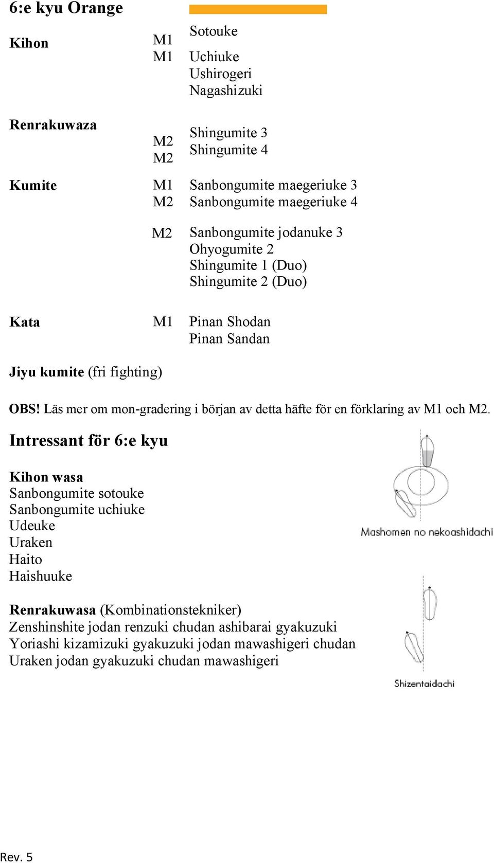 Läs mer om mon-gradering i början av detta häfte för en förklaring av M1 och M2.