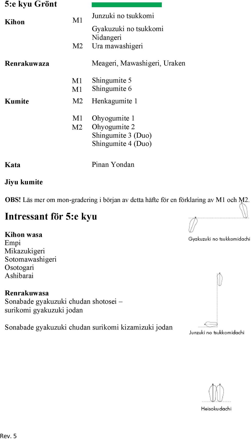 kumite OBS! Läs mer om mon-gradering i början av detta häfte för en förklaring av M1 och M2.