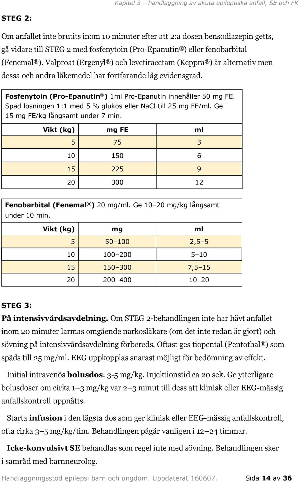 Fosfenytoin (Pro-Epanutin ) 1ml Pro-Epanutin innehåller 50 mg FE. Späd lösningen 1:1 med 5 % glukos eller NaCl till 25 mg FE/ml. Ge 15 mg FE/kg långsamt under 7 min.