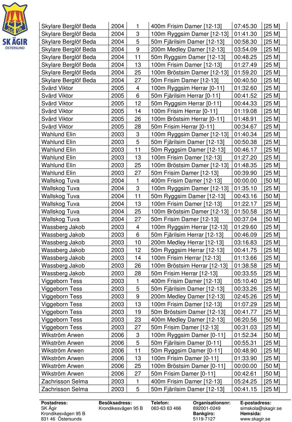 09 [25 M] Skylare Berglöf Beda 2004 11 50m Ryggsim Damer [12-13] 00:48.25 [25 M] Skylare Berglöf Beda 2004 13 100m Frisim Damer [12-13] 01:27.