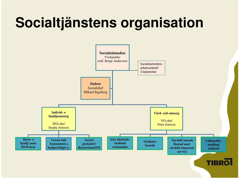 IFO-chef Jurgita Jonsson Vård- och omsorg VO-chef Peter Jonsson Barn- o familj samt HVB-hem Vuxen inkl konsument-o