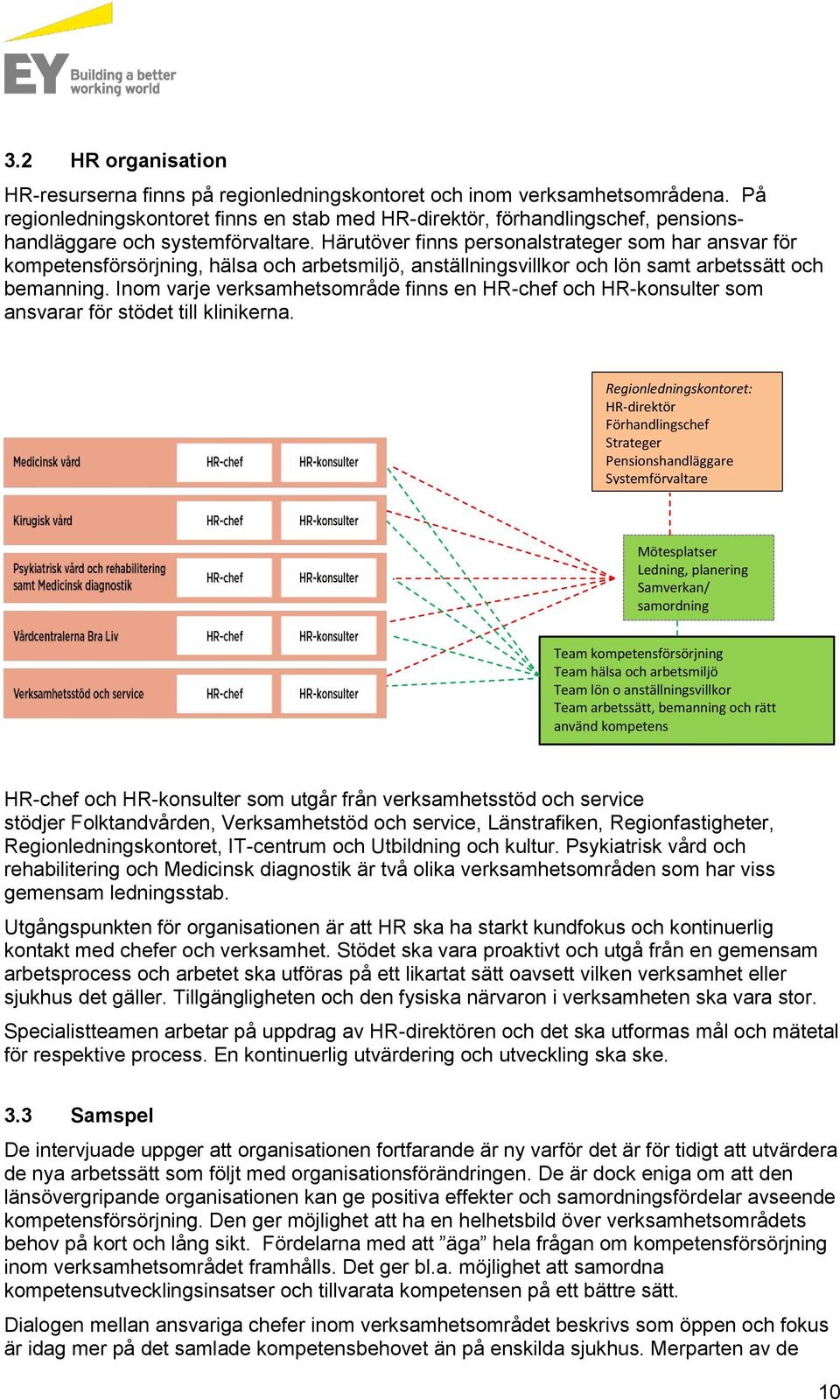 Härutöver finns personalstrateger som har ansvar för kompetensförsörjning, hälsa och arbetsmiljö, anställningsvillkor och lön samt arbetssätt och bemanning.