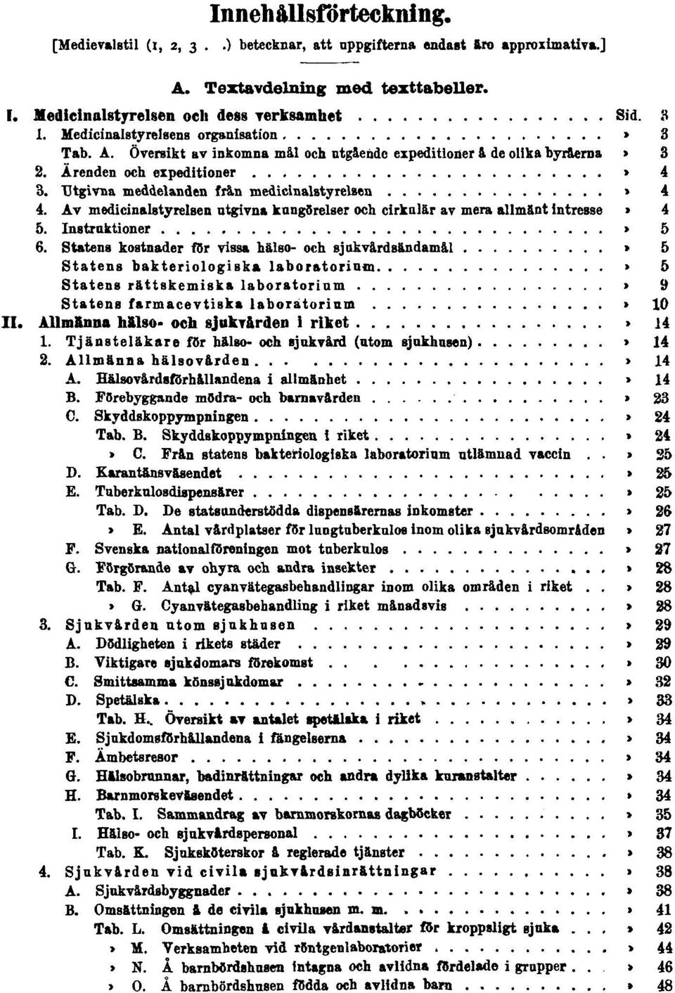 Utgivna meddelanden från medicinalstyrelsen Sid. 4 4. Av medicinalstyrelsen utgivna kungörelser och cirkulär av mera allmänt intresse Sid. 4 5. Instruktioner Sid. 5 6.