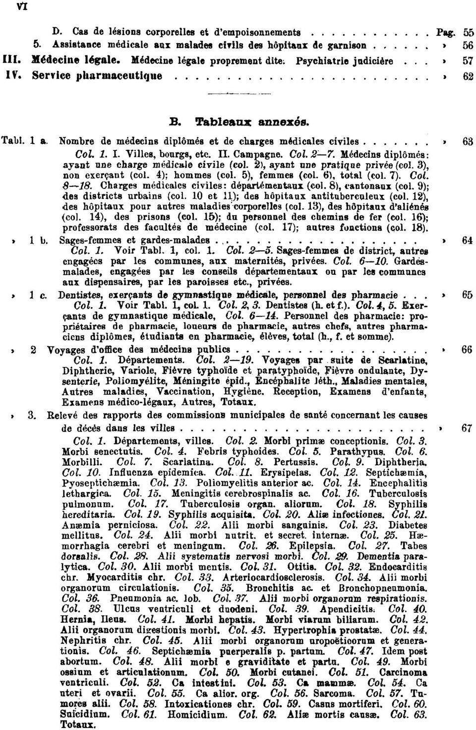 Campagne. Col. 2 7. Médecins diplômés : ayant une charge médicale civile (col. 2), ayant une pratique privée (col. 3), non exerçant (col. 4); hommes (col. 5), femmes (col. 6), total (col. 7). Col. 8 18.