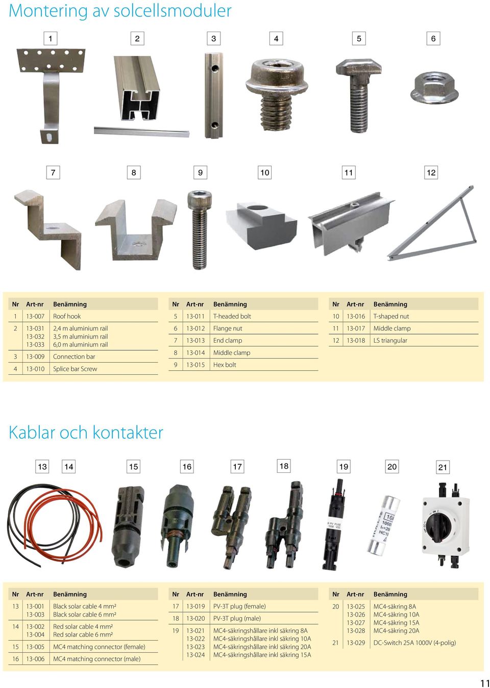 11 13-017 Middle clamp 12 13-018 LS triangular Kablar och kontakter 13 14 15 16 17 18 19 20 21 Nr Art-nr Benämning 13 13-001 13-003 14 13-002 13-004 Black solar cable 4 mm2 Black solar cable 6 mm2