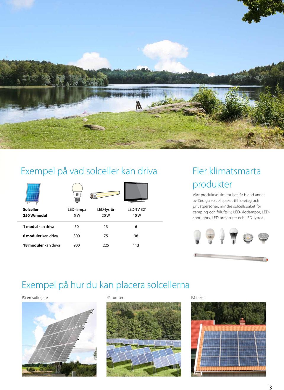 för camping och friluftsliv, LED-klotlampor, LEDspotlights, LED-armaturer och LED-lysrör.