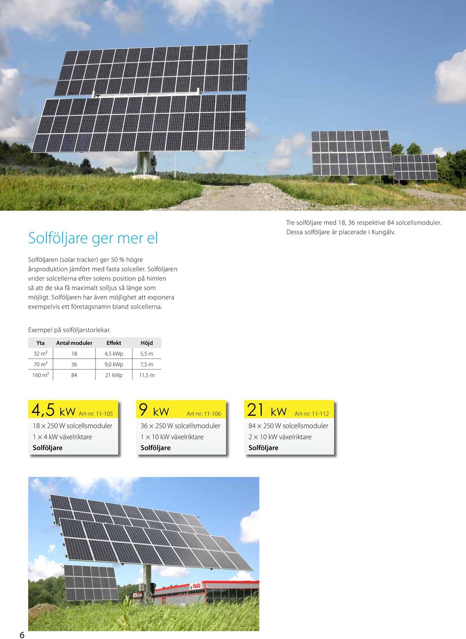 Solföljaren vrider solcellerna efter solens position på himlen så att de ska få maximalt solljus så länge som möjligt.