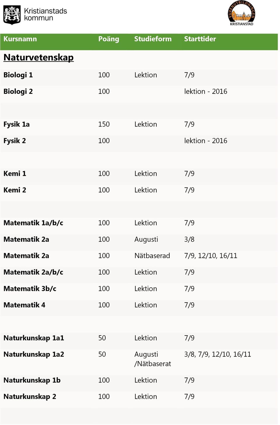 7/9, 12/10, 16/11 Matematik 2a/b/c 100 Lektion 7/9 Matematik 3b/c 100 Lektion 7/9 Matematik 4 100 Lektion 7/9 Naturkunskap 1a1 50