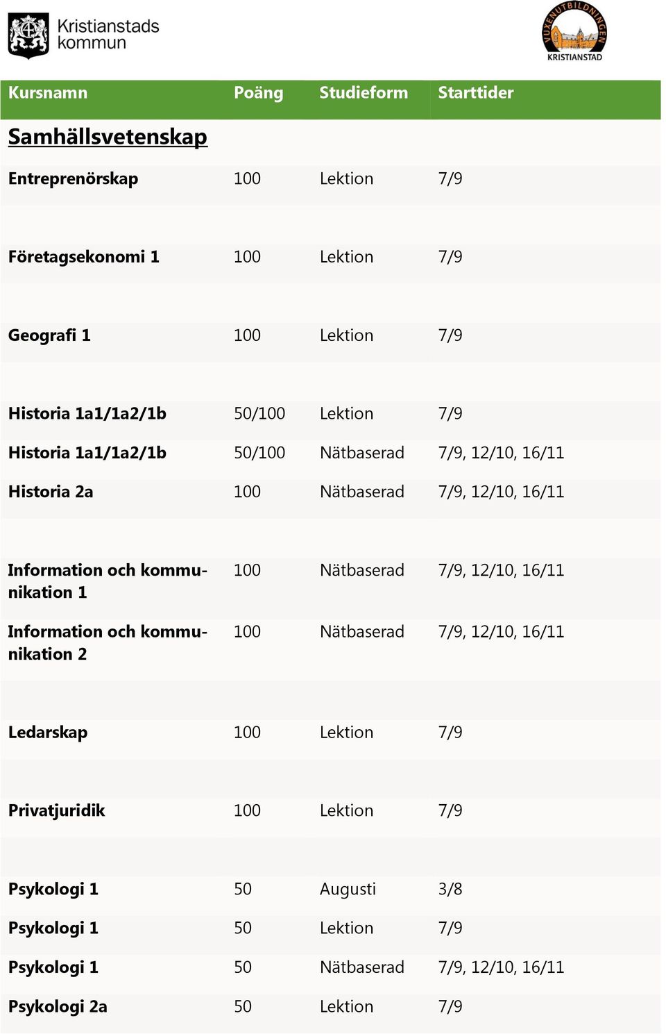 kommunikation 1 Information och kommunikation 2 100 Nätbaserad 7/9, 12/10, 16/11 100 Nätbaserad 7/9, 12/10, 16/11 Ledarskap 100 Lektion 7/9