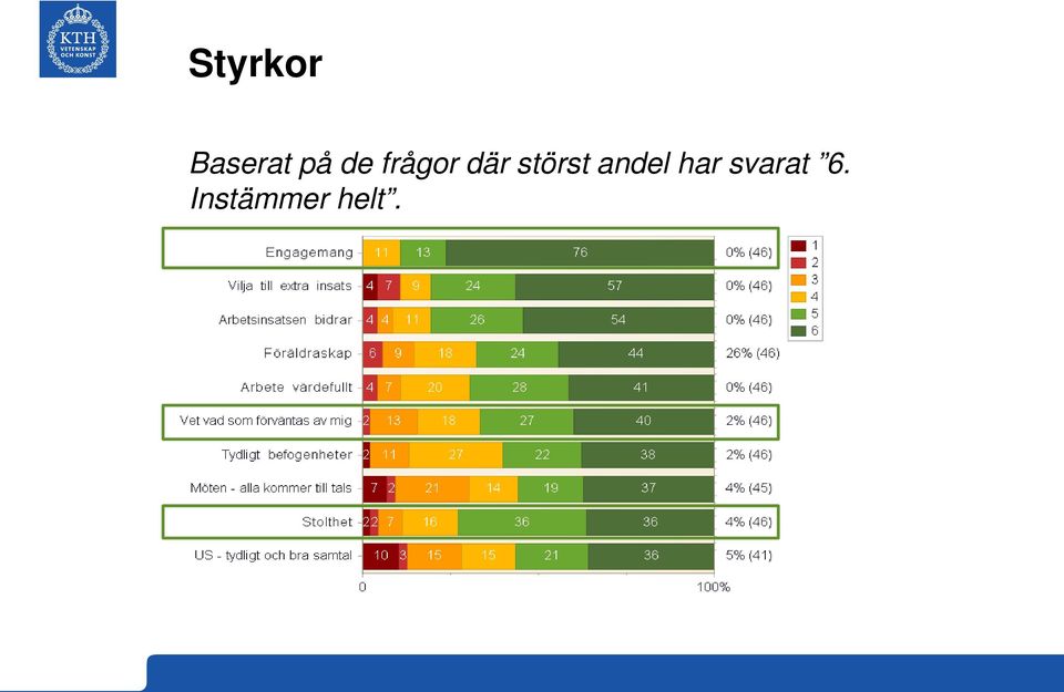 störst andel har