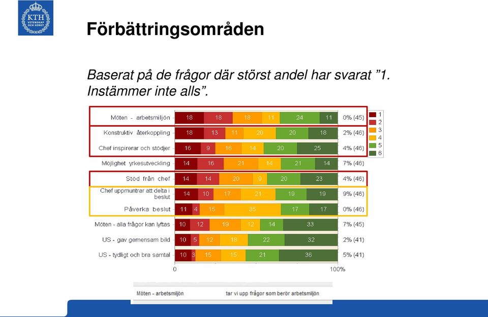 där störst andel har