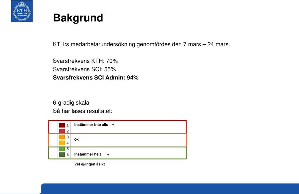 Svarsfrekvens KTH: 70% Svarsfrekvens SCI: 55% Svarsfrekvens