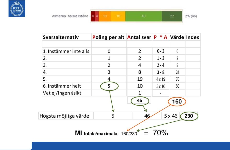 Instämmer helt 5 Vet ej/ingen åsikt 2 2 4 8 19 10 1 0 x 2 1 x 2 2 x 4 3