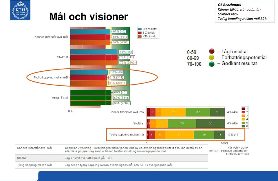 till/förstår avd.