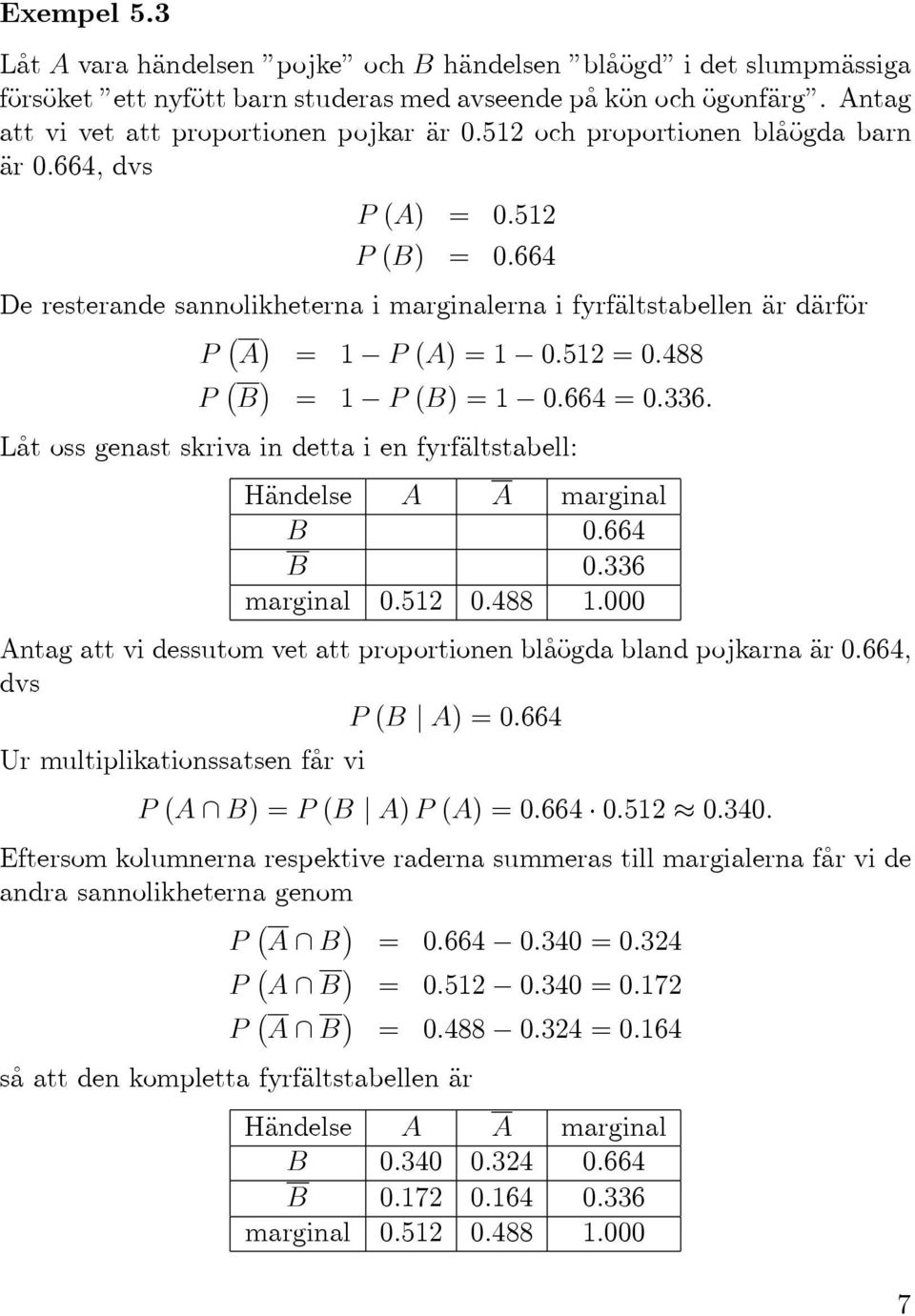 664=0.336. Låt oss genast skriva in detta i en fyrfältstabell: Händelse marginal B 0.664 B 0.336 marginal 0.512 0.488 1.000 ntag att vi dessutom vet att proportionen blåögda bland pojkarna är 0.