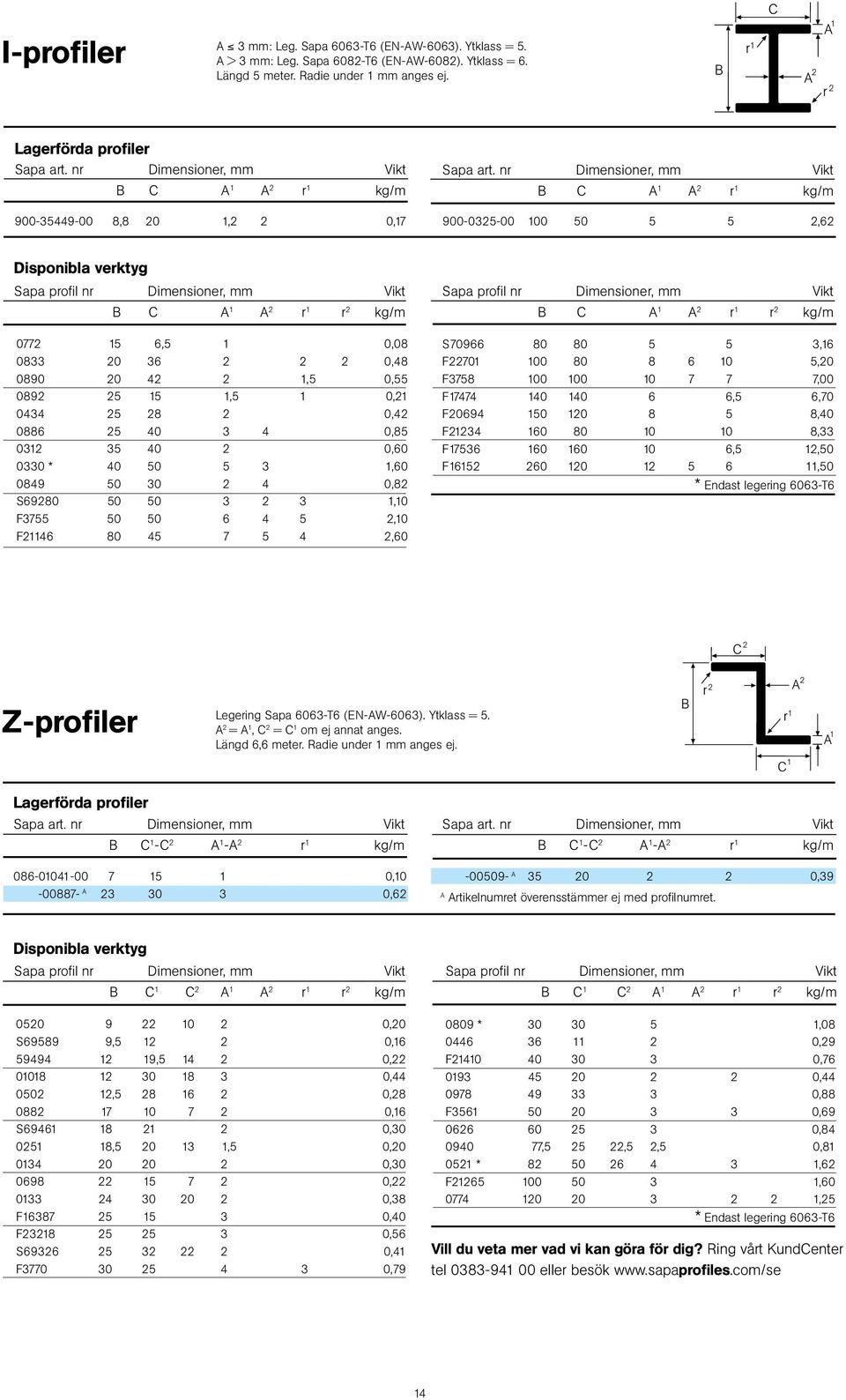 A 1 A 2 r 1 r 2 kg/m 0772 15 6,5 1 0,08 0833 20 36 2 2 2 0,48 0890 20 42 2 1,5 0,55 0892 25 15 1,5 1 0,21 0434 25 28 2 0,42 0886 25 40 3 4 0,85 0312 35 40 2 0,60 0330 * 40 50 5 3 1,60 0849 50 30 2 4