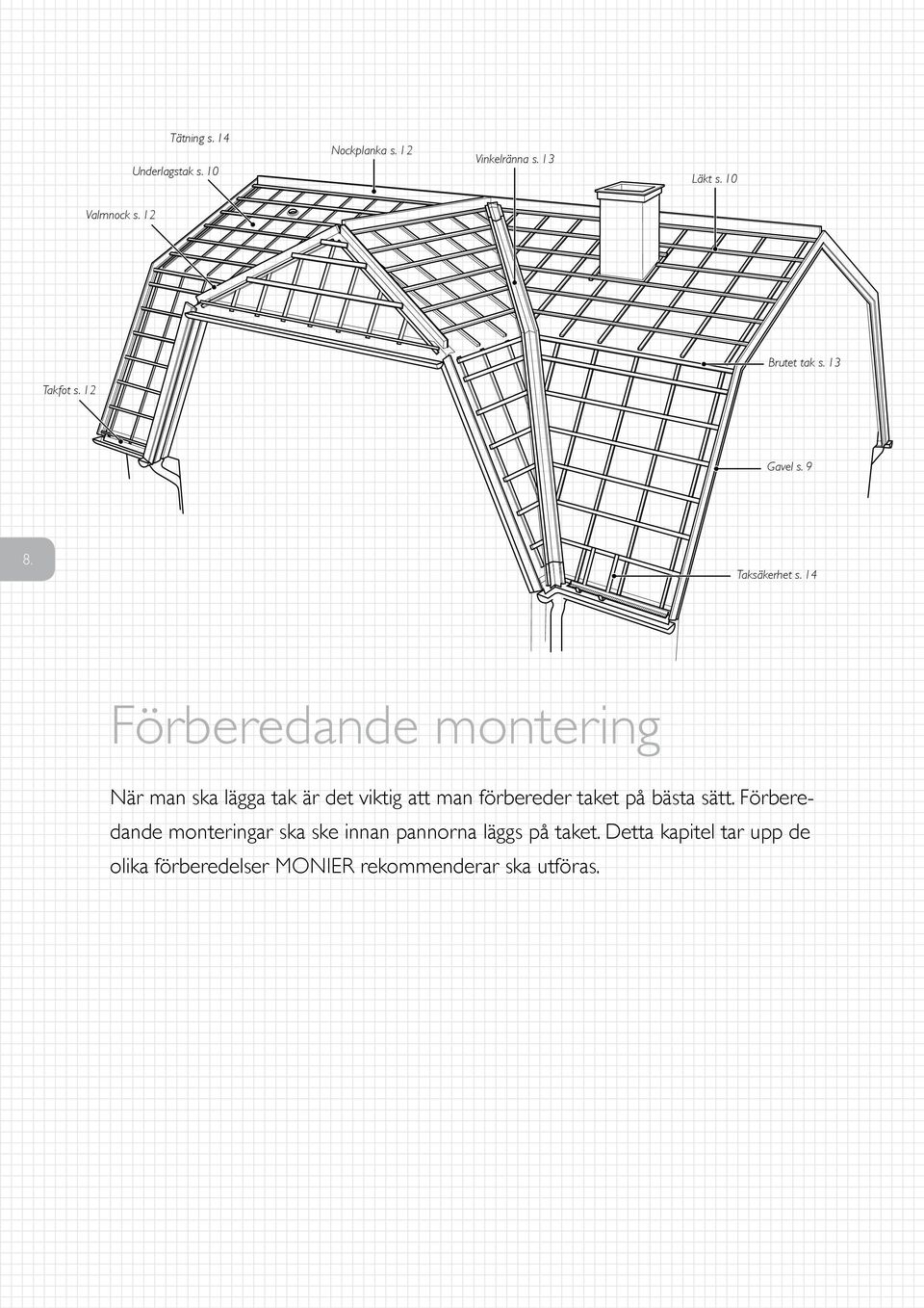 14 Förberedande montering När man ska lägga tak är det viktig att man förbereder taket på bästa