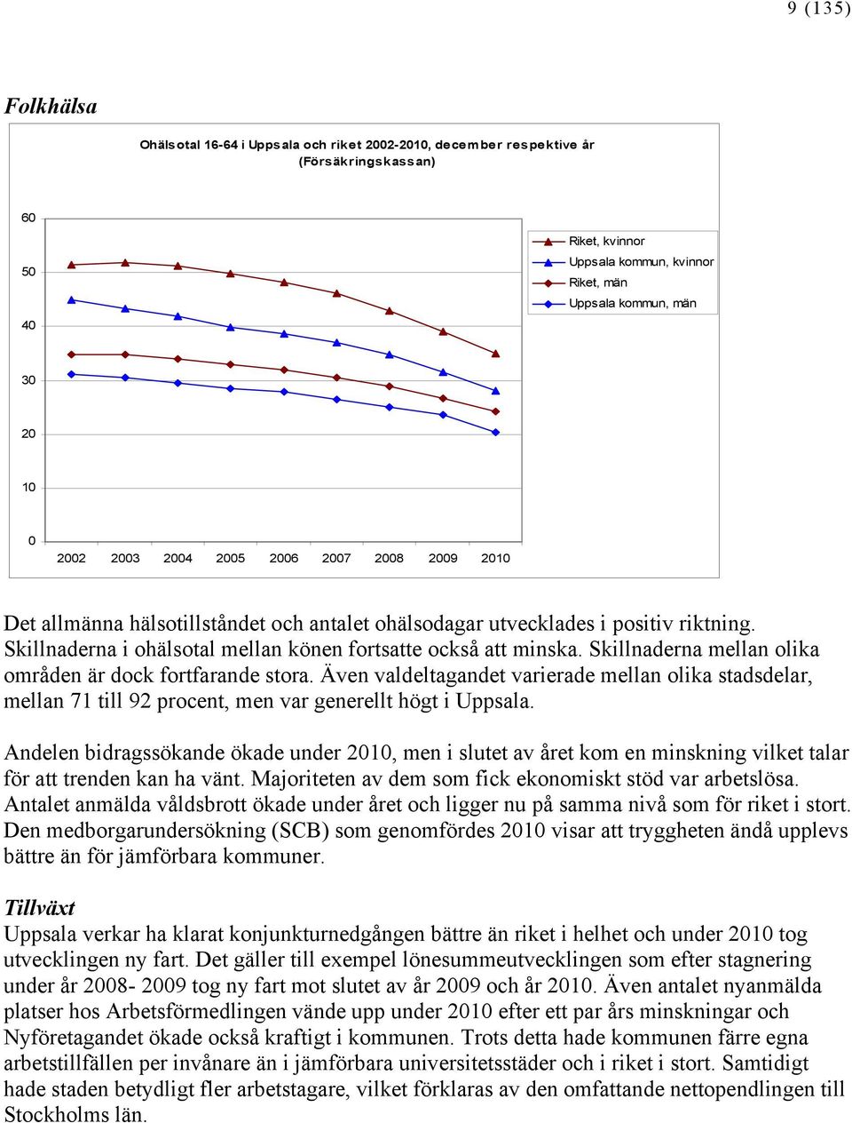 Skillnaderna mellan olika områden är dock fortfarande stora. Även valdeltagandet varierade mellan olika stadsdelar, mellan 71 till 92 procent, men var generellt högt i Uppsala.