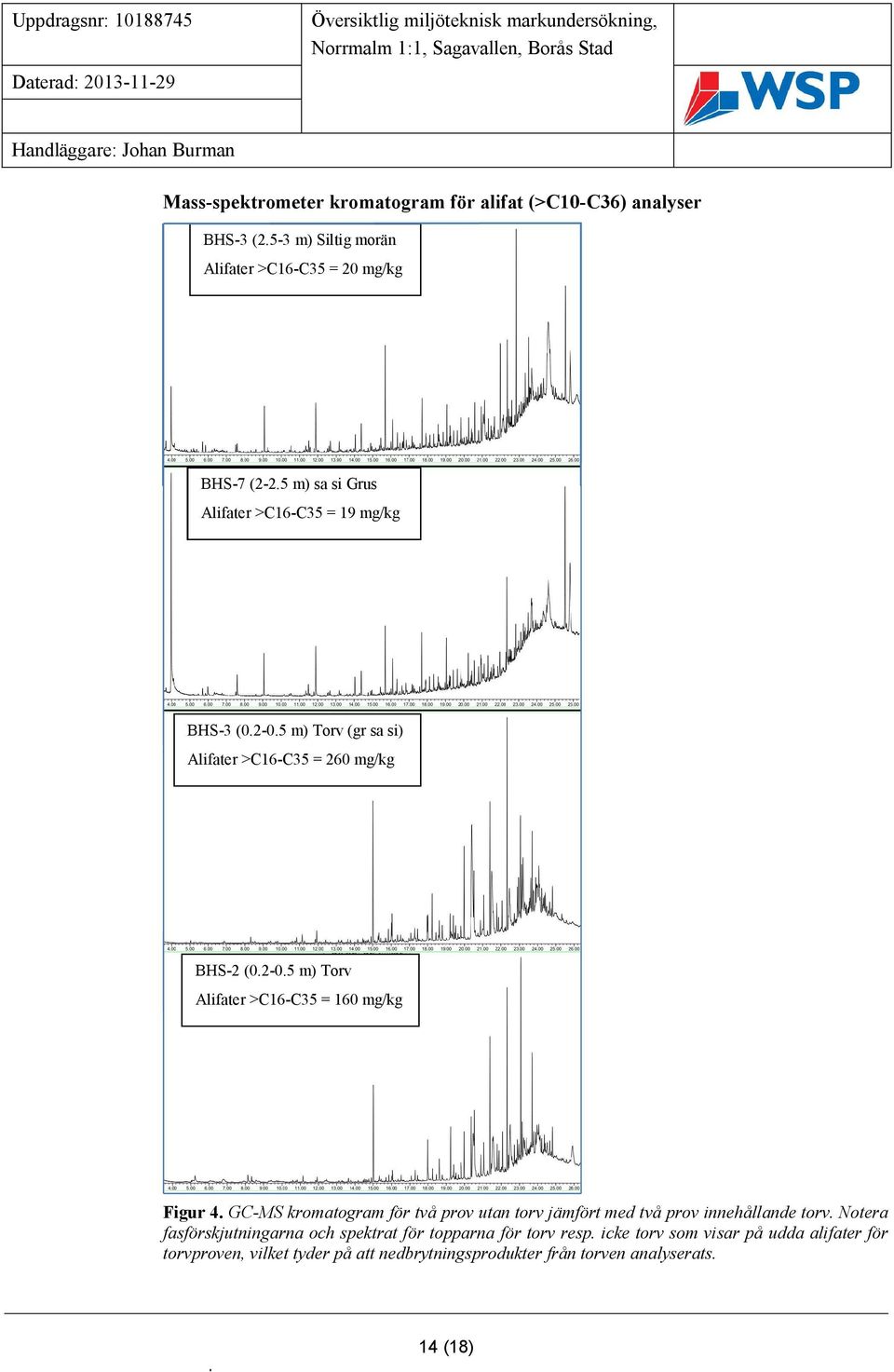 5 m) Torv (gr sa si) Alifater >C16-C35 = 260 mg/kg BHS-2 (0.2-0.5 m) Torv Alifater >C16-C35 = 160 mg/kg Figur 4.