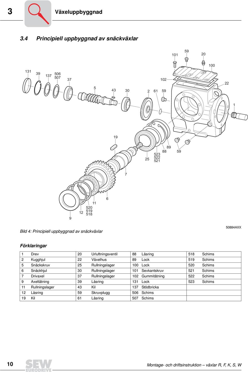 uppbyggnad av snäckväxlar 50884AXX Förklaringar 1 Drev 20 Urluftningsventil 88 Låsring 518 Schims 2 Kugghjul 22 Växelhus 89 Lock 519 Schims 5 Snäckskruv 25 Rullningslager 100