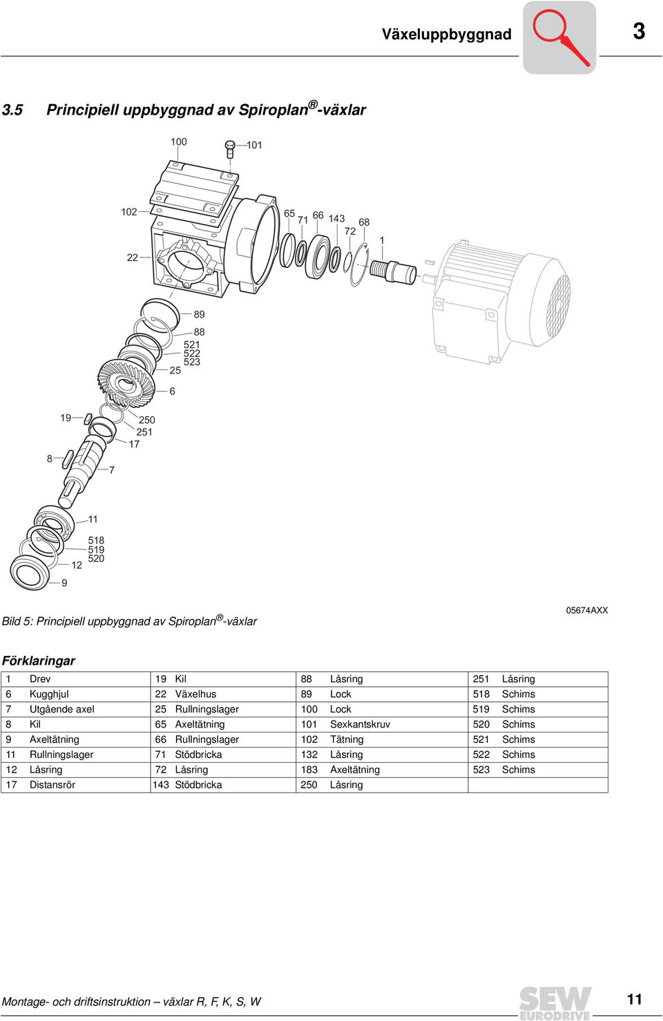 uppbyggnad av Spiroplan -växlar 05674AXX Förklaringar 1 Drev 19 Kil 88 Låsring 251 Låsring 6 Kugghjul 22 Växelhus 89 Lock 518 Schims 7 Utgående axel 25 Rullningslager