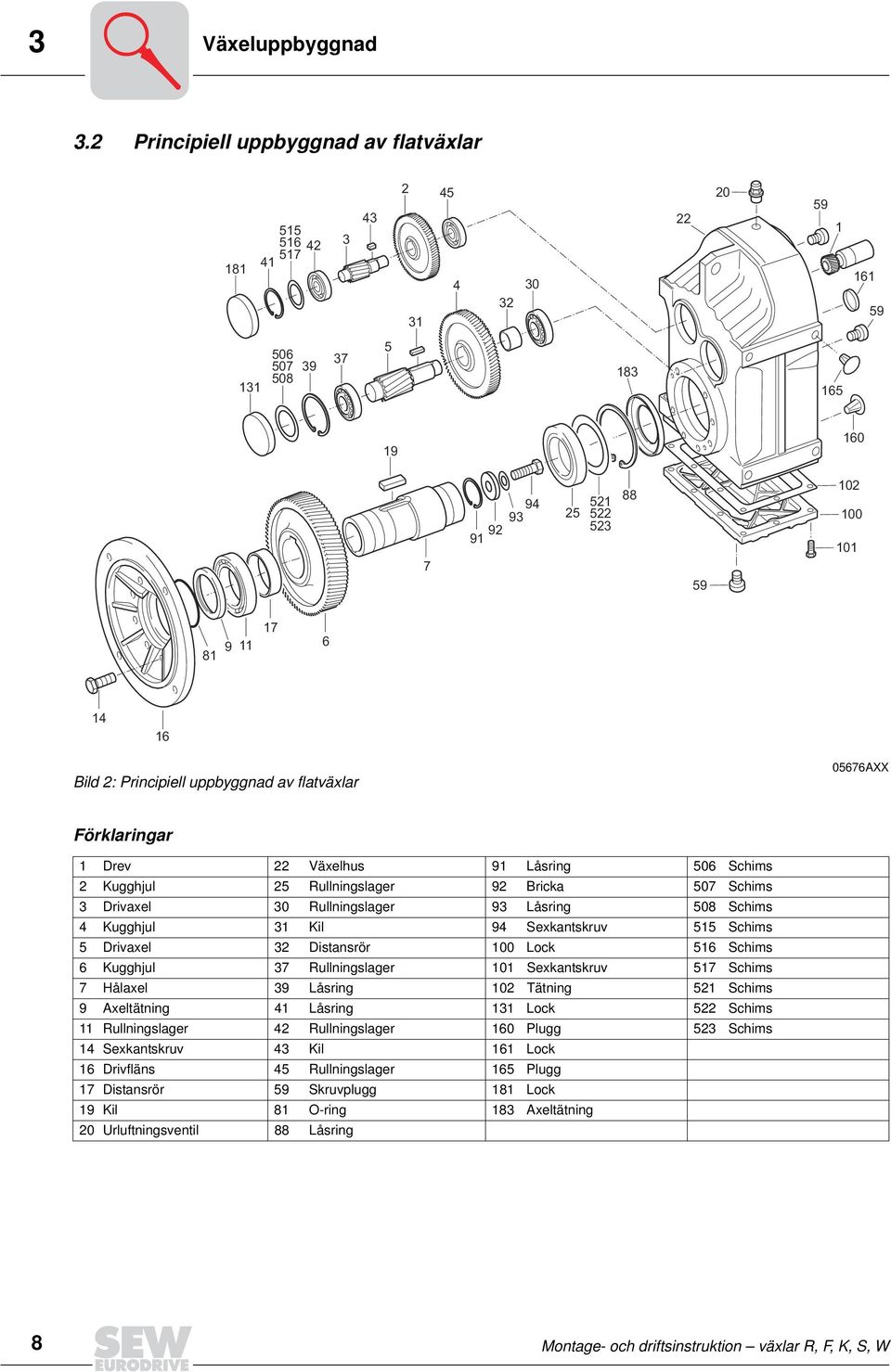 14 16 Bild 2: Principiell uppbyggnad av flatväxlar 05676AXX Förklaringar 1 Drev 22 Växelhus 91 Låsring 506 Schims 2 Kugghjul 25 Rullningslager 92 Bricka 507 Schims 3 Drivaxel 30 Rullningslager 93