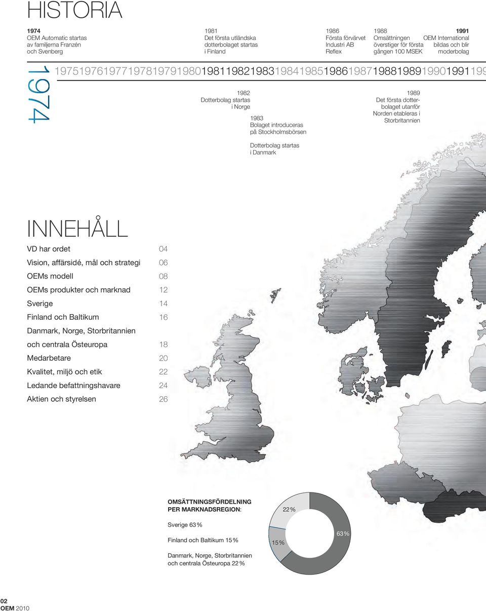 Bolaget introduceras på Stockholmsbörsen Dotterbolag startas i Danmark 1989 Det första dotterbolaget utanför Norden etableras i Storbritannien INNEHÅLL VD har ordet Vision, affärsidé, mål och