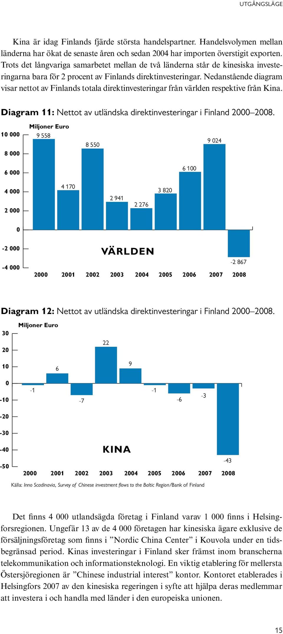 Nedanstående diagram visar nettot av Finlands totala direktinvesteringar från världen respektive från Kina. Diagram 11: Nettot av utländska direktinvesteringar i Finland 2000 2008.