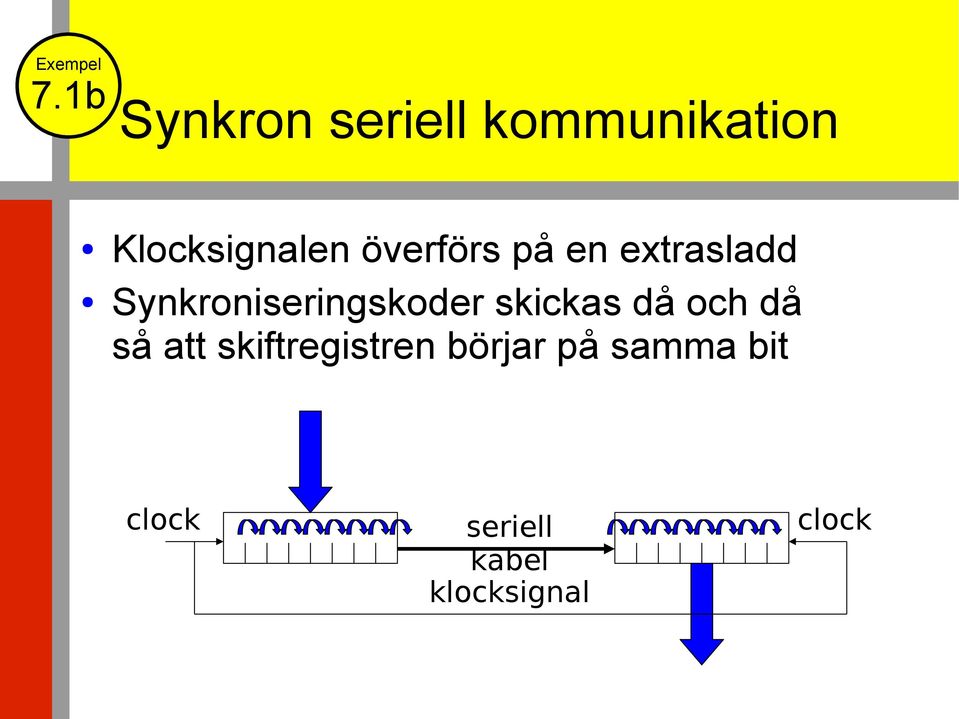 skickas då och då så att skiftregistren börjar