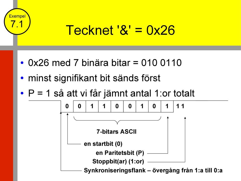 totalt 0 0 1 1 0 0 1 0 1 1 1 7-bitars ASCII en startbit (0) en