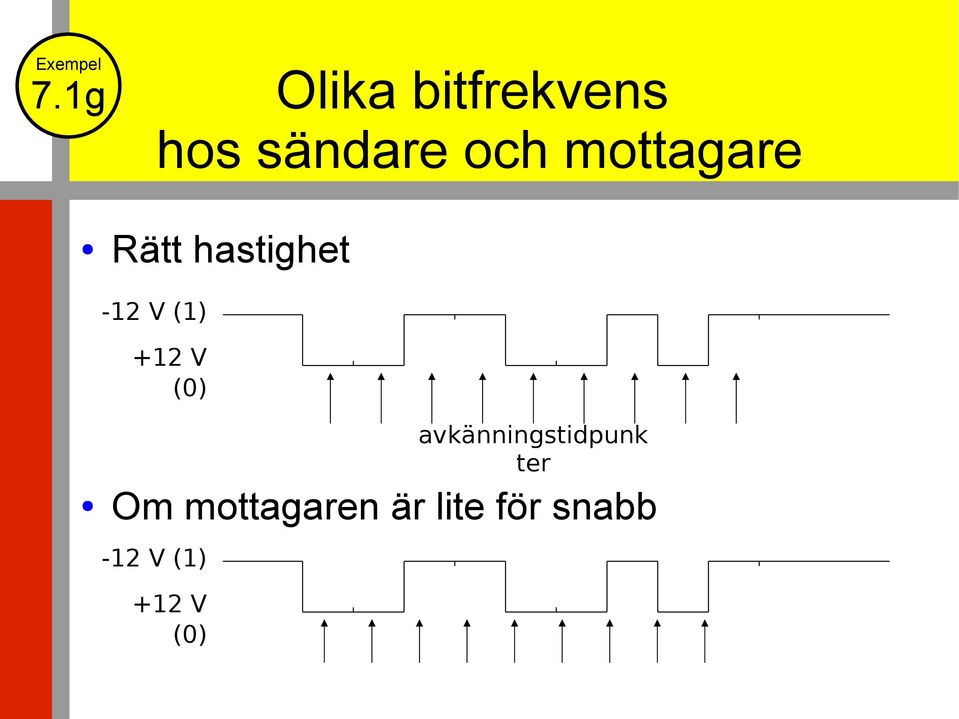 V (0) -12 V (1) avkänningstidpunk ter