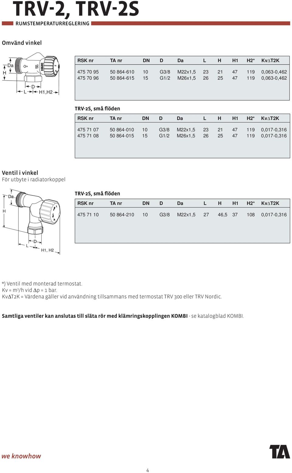 utbyte i radiatorkoppel TRV-2S, små flöden H RSK nr TA nr DN D Da L H H1 H2* KvΔT2K 475 71 10 50 864-210 10 G3/8 M22x1,5 27 46,5 37 108 0,017-0,316 L H1, H2 *) Ventil med monterad termostat.