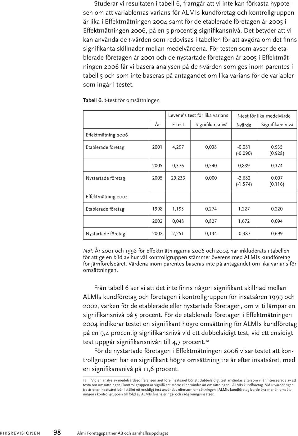 Det betyder att vi kan använda de t-värden som redovisas i tabellen för att avgöra om det finns signifikanta skillnader mellan medelvärdena.