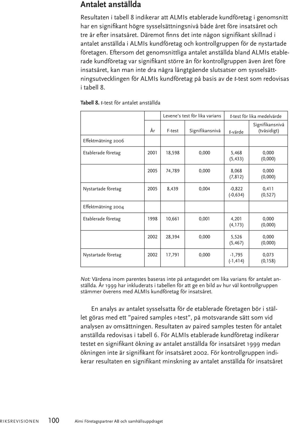 Eftersom det genomsnittliga antalet anställda bland ALMIs etablerade kundföretag var signifikant större än för kontrollgruppen även året före insatsåret, kan man inte dra några långtgående slutsatser