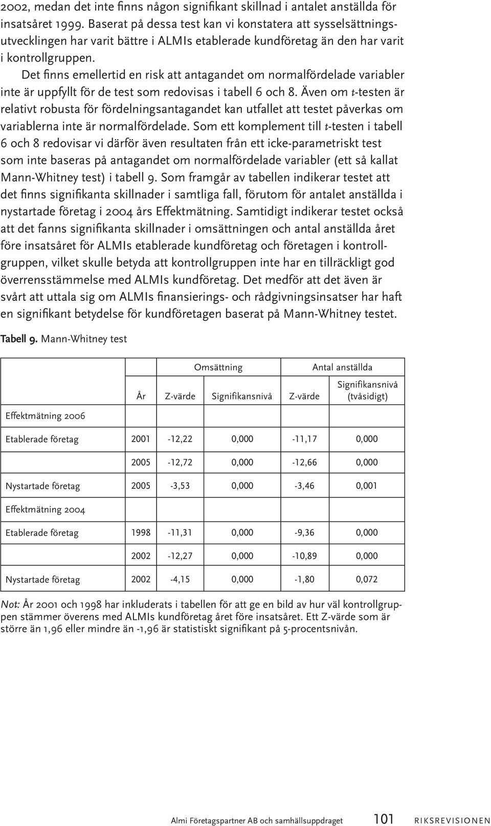 Det finns emellertid en risk att antagandet om normalfördelade variabler inte är uppfyllt för de test som redovisas i tabell 6 och 8.