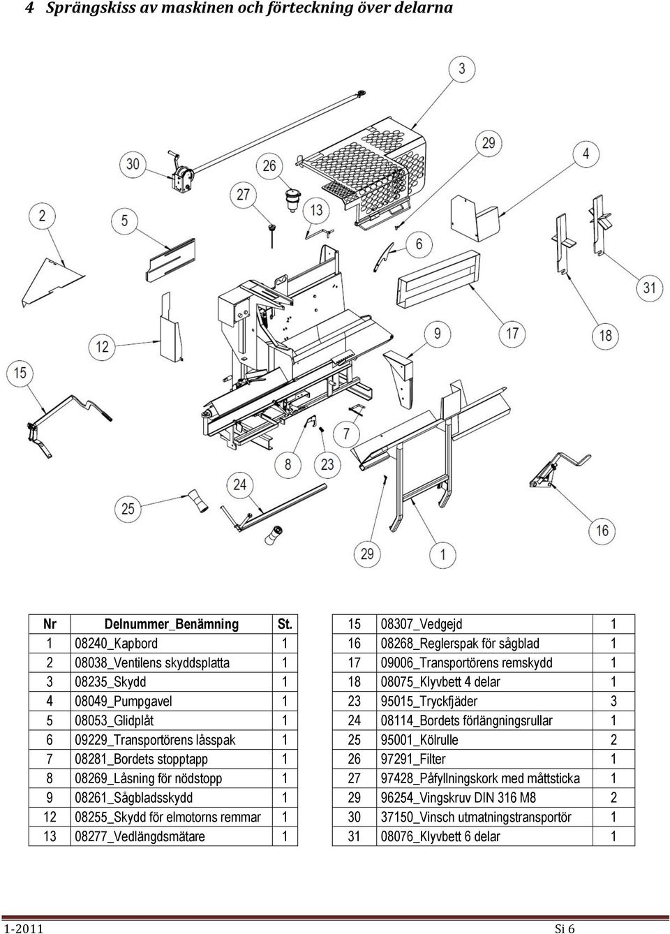 1 15 08307_Vedgejd 1 16 08268_Reglerspak för sågblad 1 17 09006_Transportörens remskydd 1 18 08075_Klyvbett 4 delar 1 23 95015_Tryckfjäder 3 24 08114_Bordets förlängningsrullar