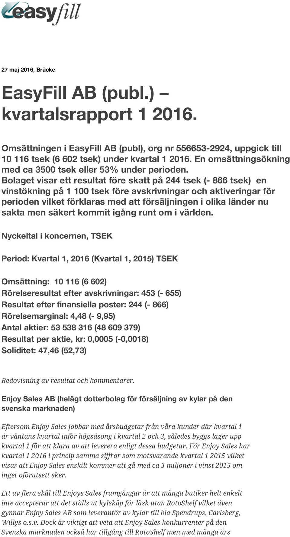 Bolaget visar ett resultat före skatt på 244 tsek (- 866 tsek) en vinstökning på 1 100 tsek före avskrivningar och aktiveringar för perioden vilket förklaras med att försäljningen i olika länder nu