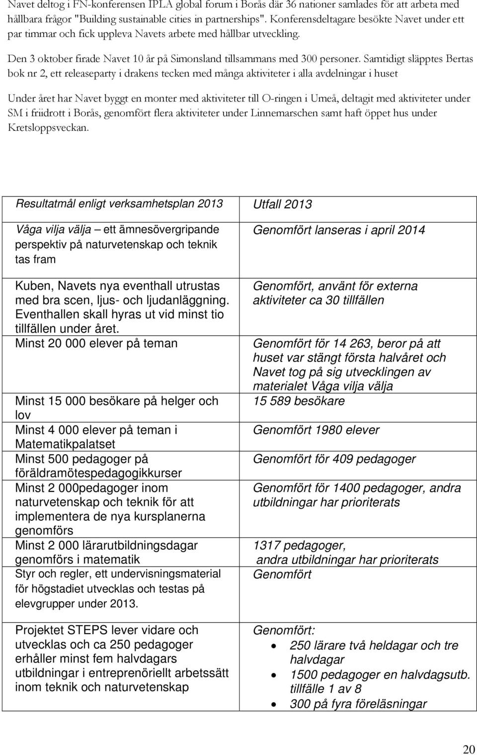 Samtidigt släpptes Bertas bok nr 2, ett releaseparty i drakens tecken med många aktiviteter i alla avdelningar i huset Under året har Navet byggt en monter med aktiviteter till O-ringen i Umeå,