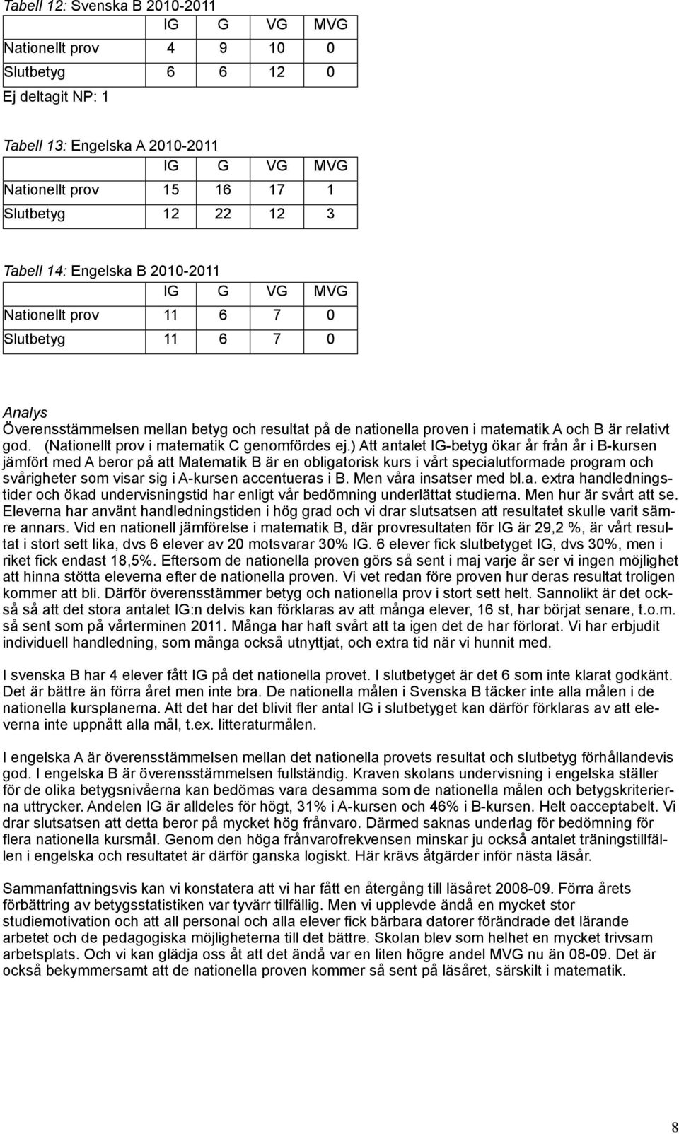 (Nationellt prov i matematik C genomfördes ej.