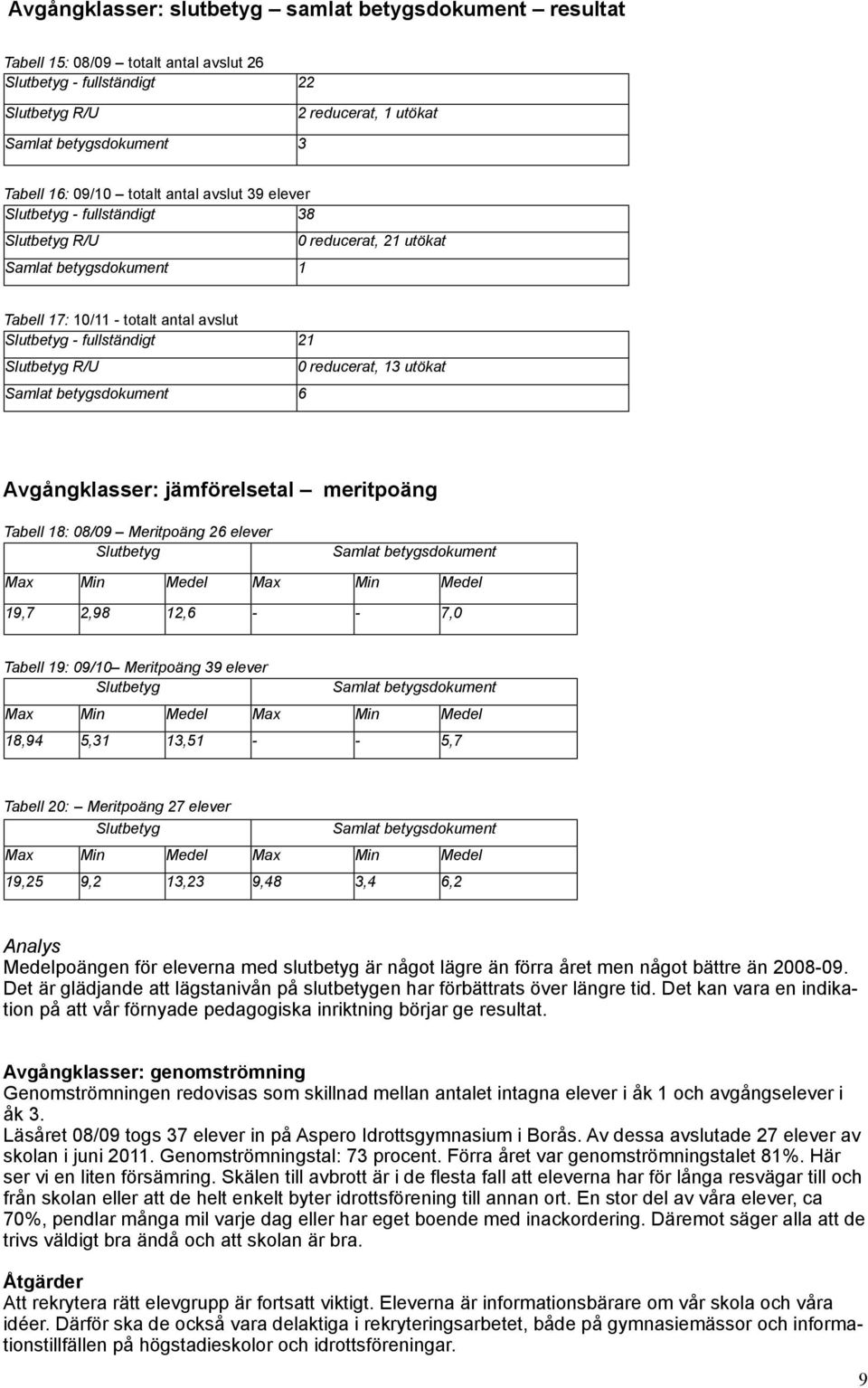 Slutbetyg R/U Samlat betygsdokument 6 0 reducerat, 13 utökat Avgångklasser: jämförelsetal meritpoäng Tabell 18: 08/09 Meritpoäng 26 elever Slutbetyg Samlat betygsdokument Max Min Medel Max Min Medel