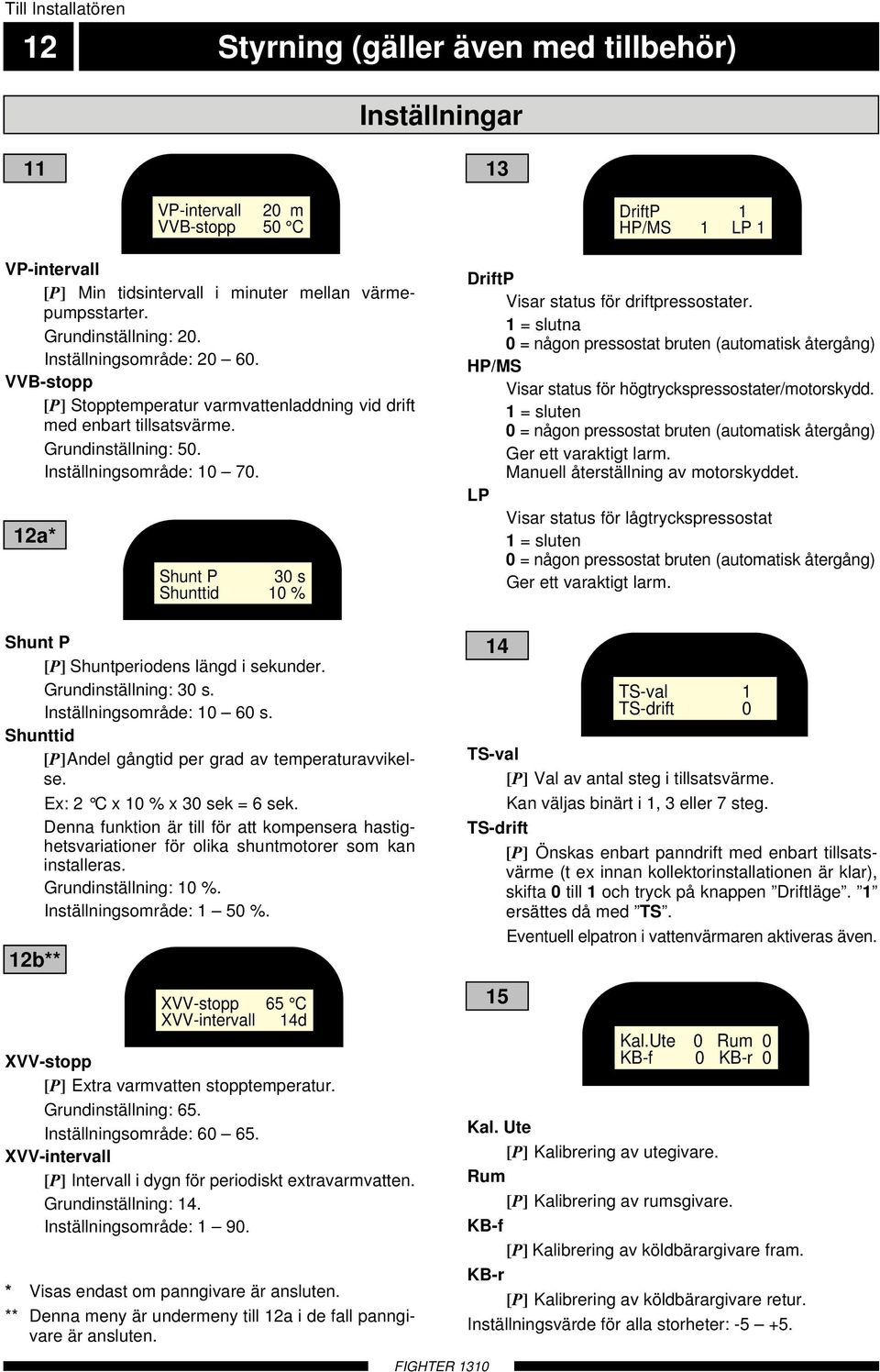 2a* Shunt P 3 s Shunttid % Shunt P [P] Shuntperiodens längd i sekunder. Grundinställning: 3 s. Inställningsområde: 6 s. Shunttid [P]Andel gångtid per grad av temperaturavvikelse.