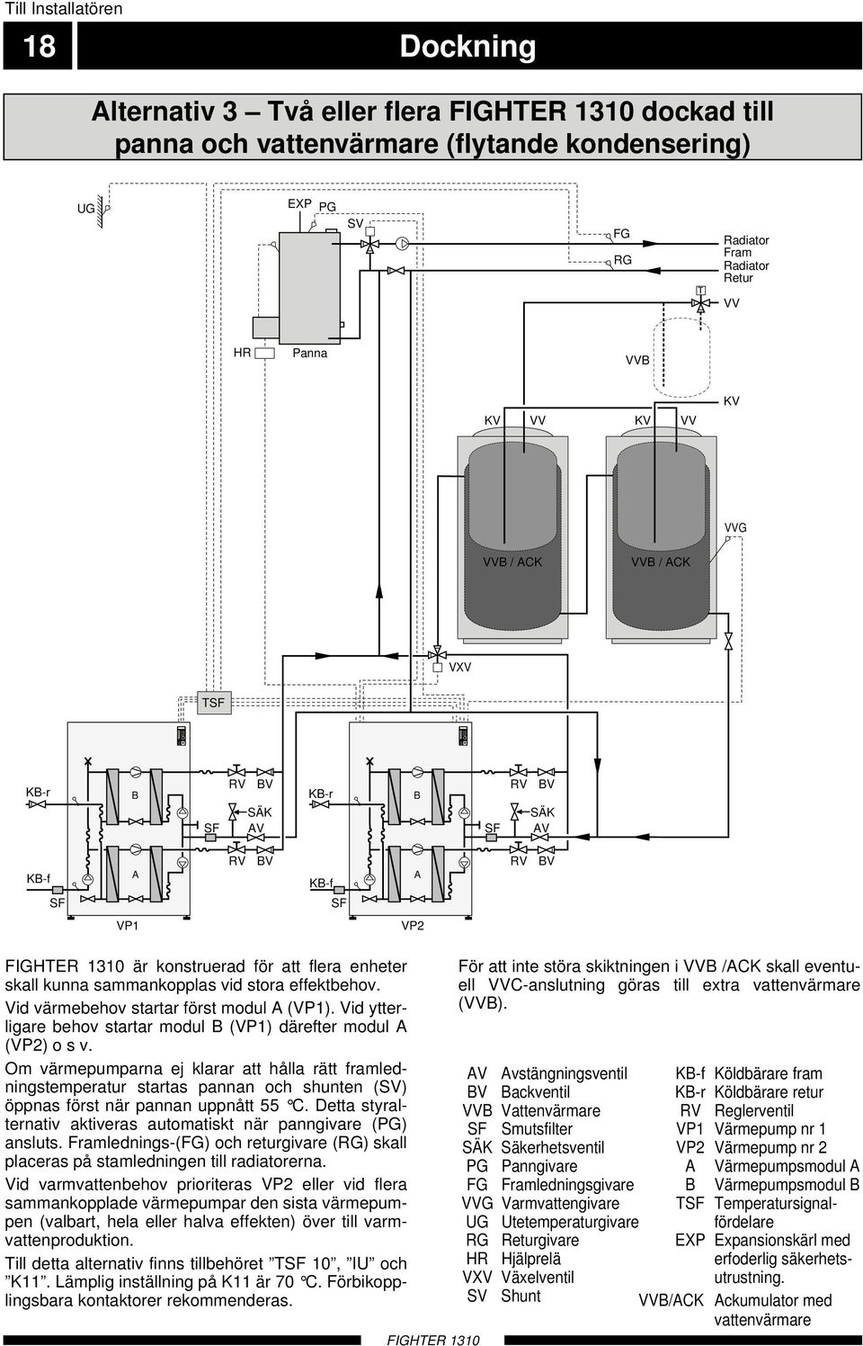 Fram Radiator Retur VV HR Panna VVB KV VV KV VV KV VVG VVB / ACK VVB / ACK VXV TSF KB-r B SF RV BV SÄK AV KB-r B SF RV BV SÄK AV KB-f SF A RV BV KB-f SF A RV BV VP VP2 är konstruerad för att flera