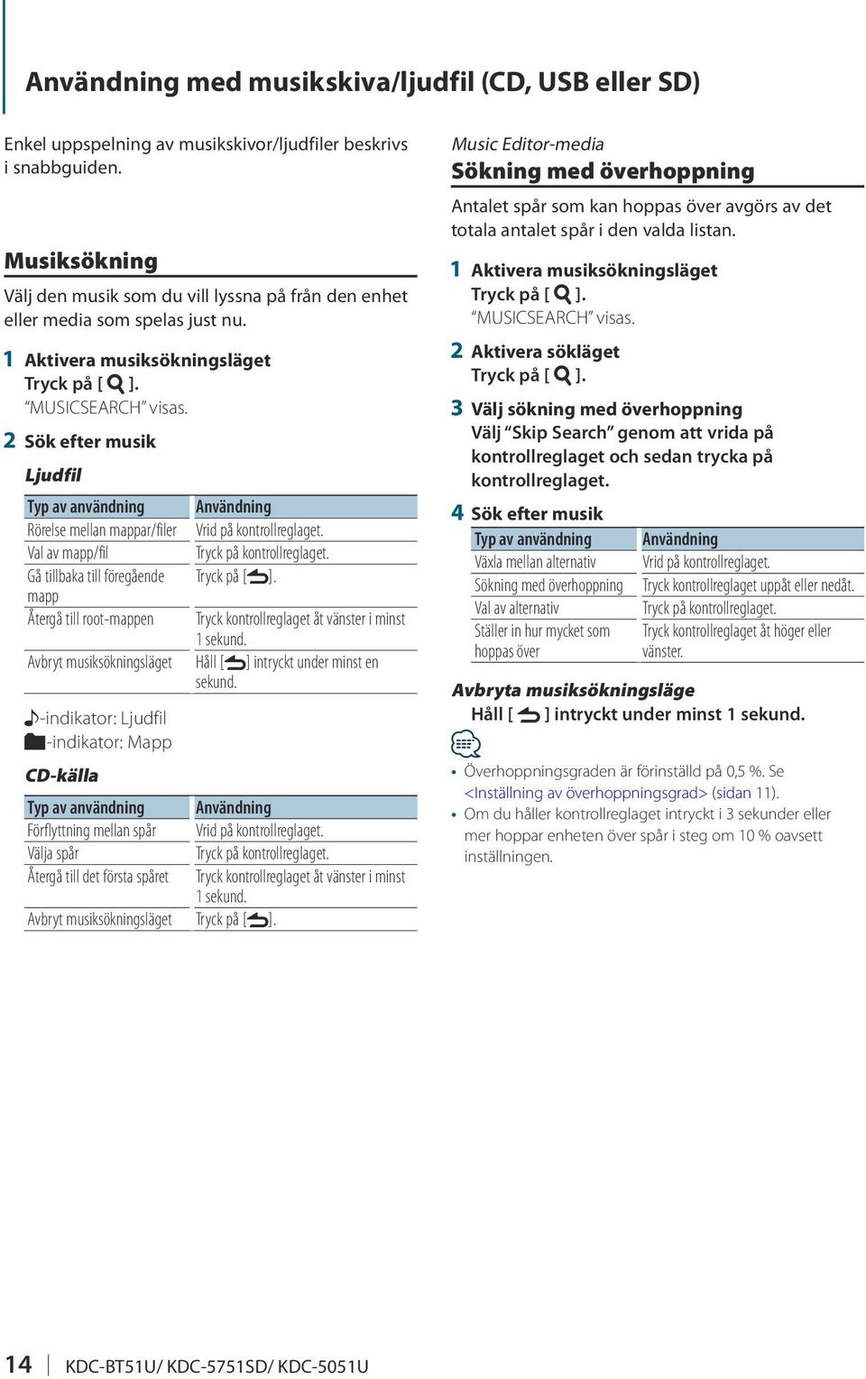 2 Sök efter musik Ljudfil Typ av användning Användning Rörelse mellan mappar/filer Vrid på Val av mapp/fil Tryck på Gå tillbaka till föregående mapp Återgå till root-mappen Tryck kontrollreglaget åt