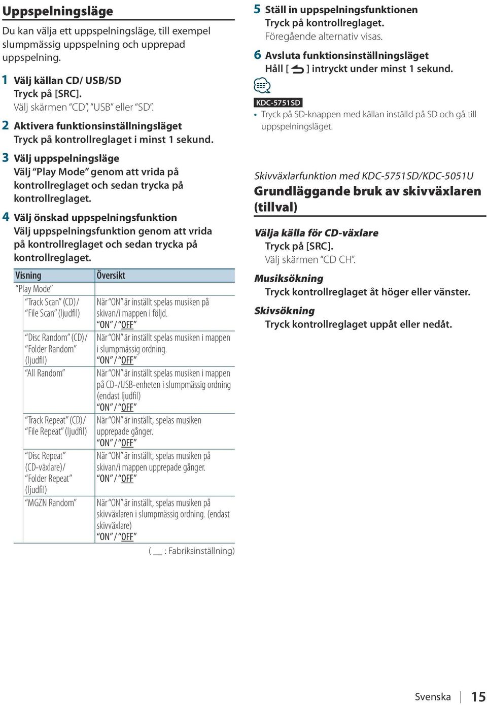 Mode Track Scan (CD)/ File Scan (ljudfil) Disc Random (CD)/ Folder Random (ljudfil) All Random Track Repeat (CD)/ File Repeat (ljudfil) Disc Repeat (CD-växlare)/ Folder Repeat (ljudfil) MGZN Random